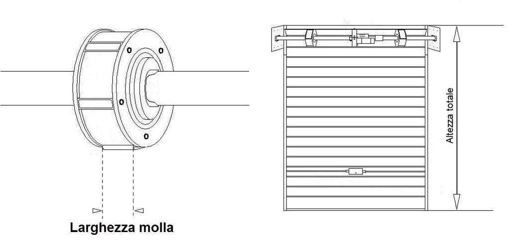 misure molle